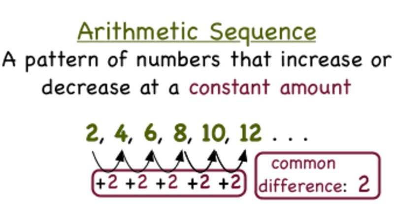What's an Arithmetic Sequence? Instructional Video