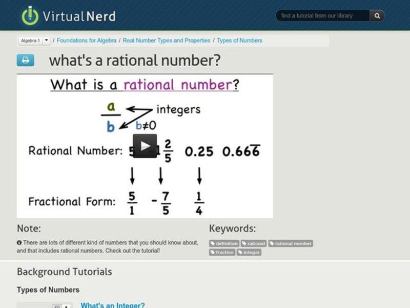 What's a Rational Number? Instructional Video