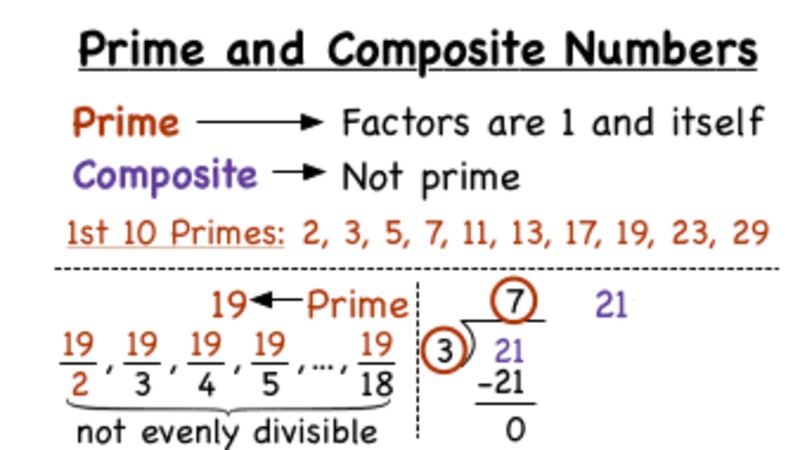 What's Another Definition for Prime and Composite Numbers? Instructional Video