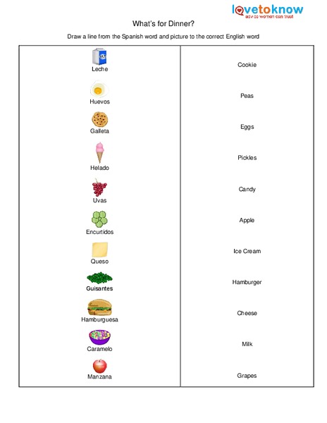 What's for Dinner? Worksheet