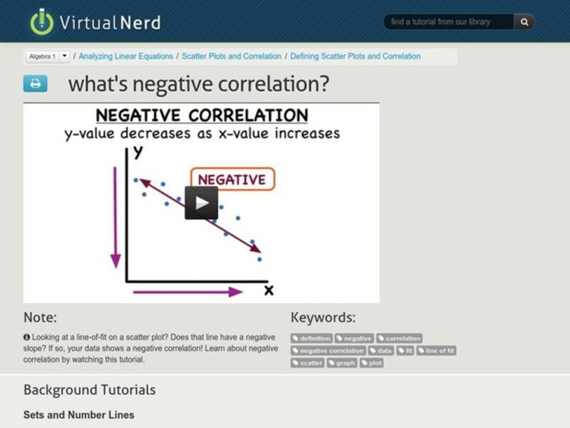 What's Negative Correlation? Instructional Video