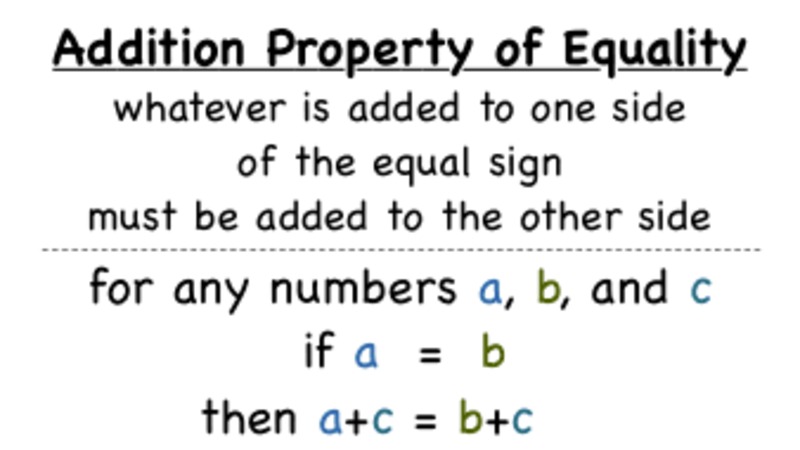 What's the Addition Property of Equality? Instructional Video