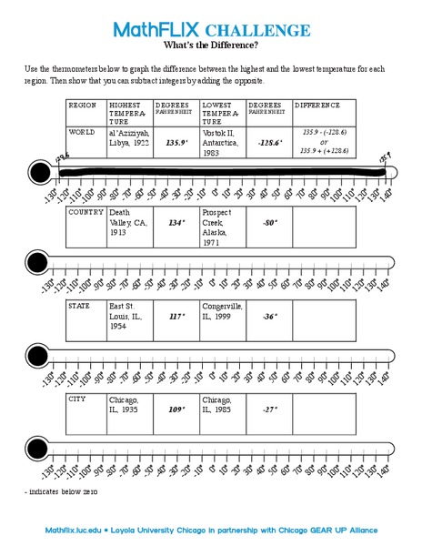 What's the Difference? Worksheet
