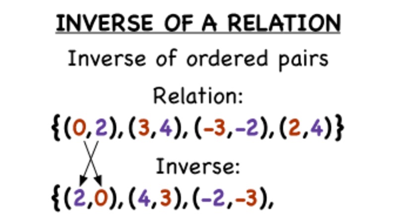 What's the Inverse of a Relation? Instructional Video