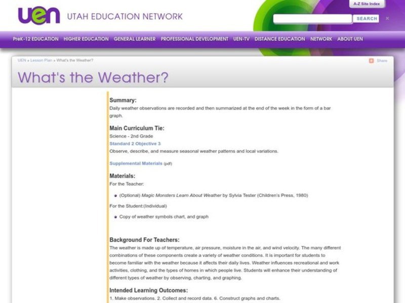 What's the Weather? Lesson Plan