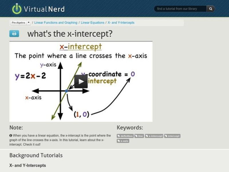 What's the X-Intercept? Instructional Video