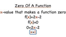 What's the Zero of a Function? Instructional Video