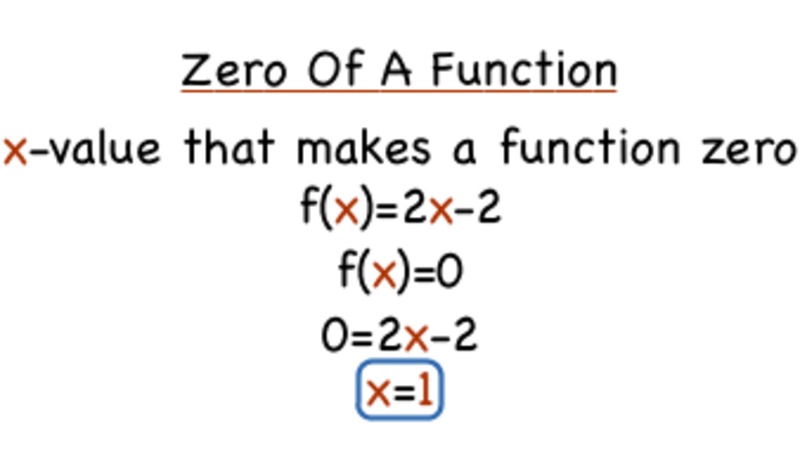 What's the Zero of a Function? Instructional Video