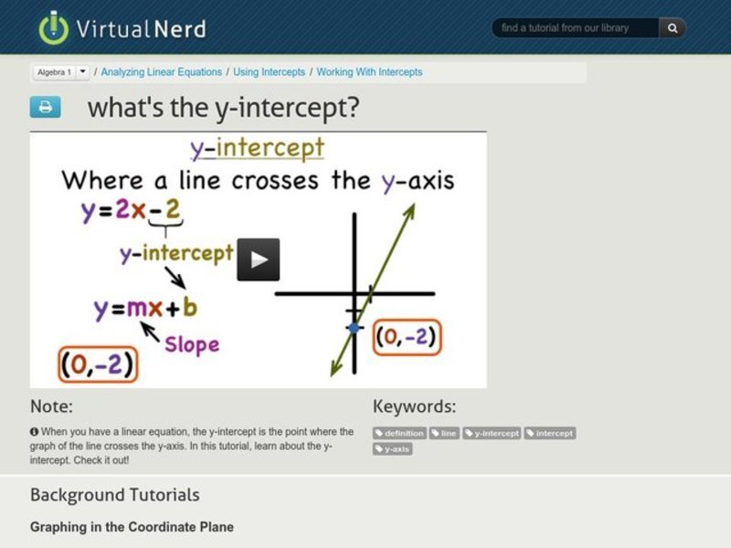 What's the Y-Intercept? Instructional Video