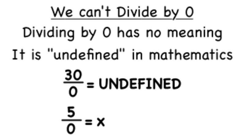 Why Can't You Divide By 0? Instructional Video