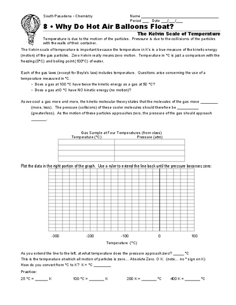 Why Do Hot Air Balloons Float? Worksheet