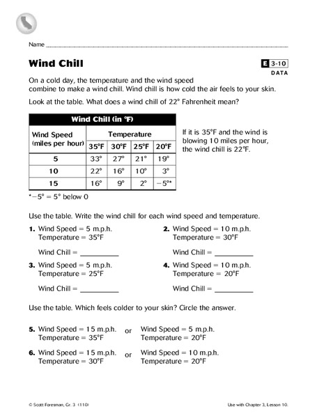 Wind Chill Worksheet