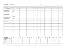 Acid-base Indicators Worksheet