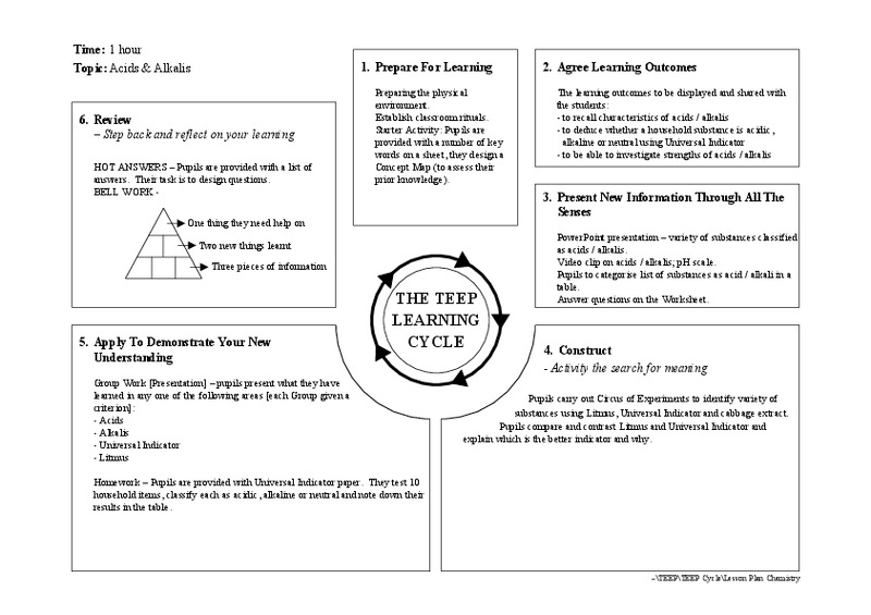Acids and Alkalis Lesson Plan