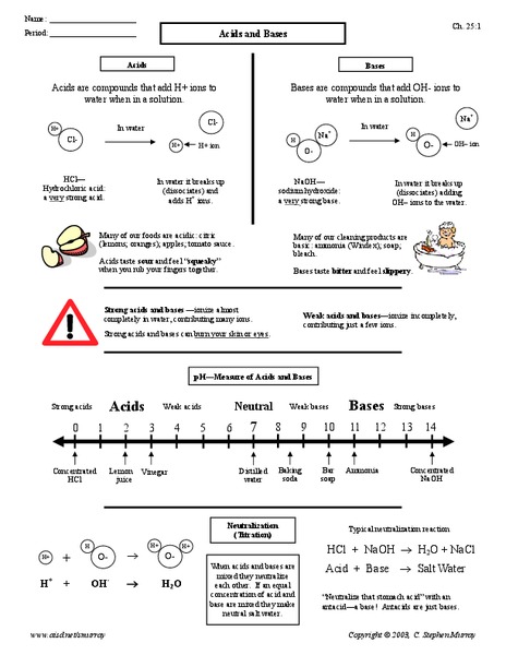 Acids and Bases Worksheet