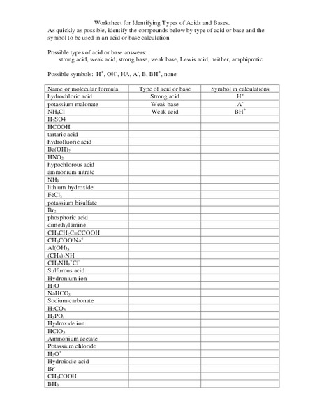 Worksheet for Identifying Types of Acids and Bases Worksheet