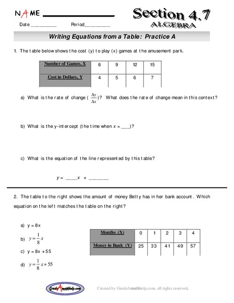 Writing Equations from a Table Lesson Plan