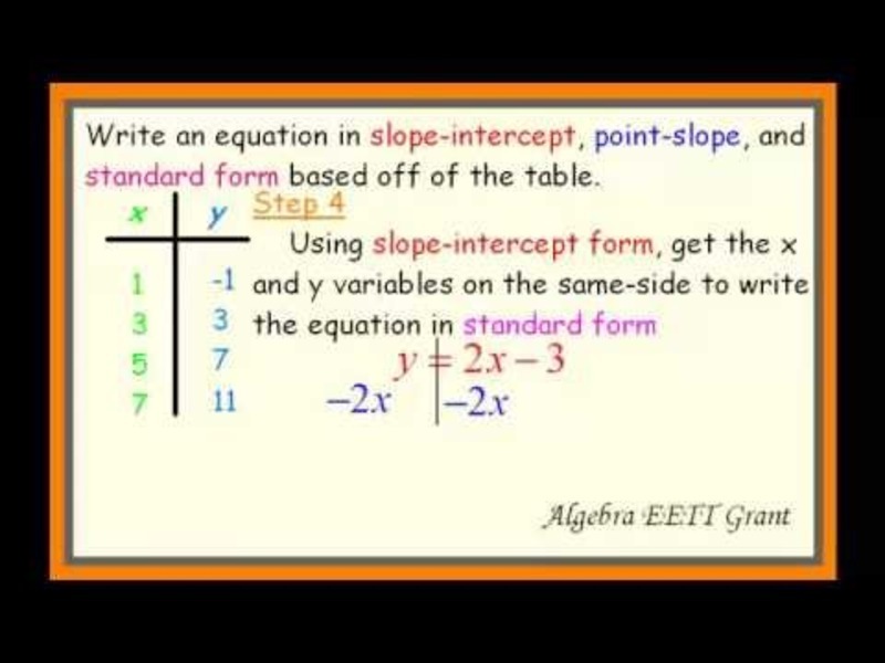 Writing Linear Equations Instructional Video