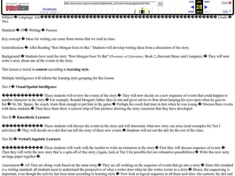 Writing Process Lesson Plan