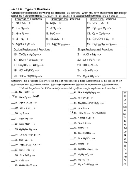 WS 4.6 Types of Reactions Worksheet