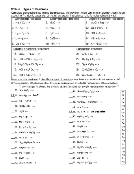 WS 4.6 Types of Reactions Worksheet