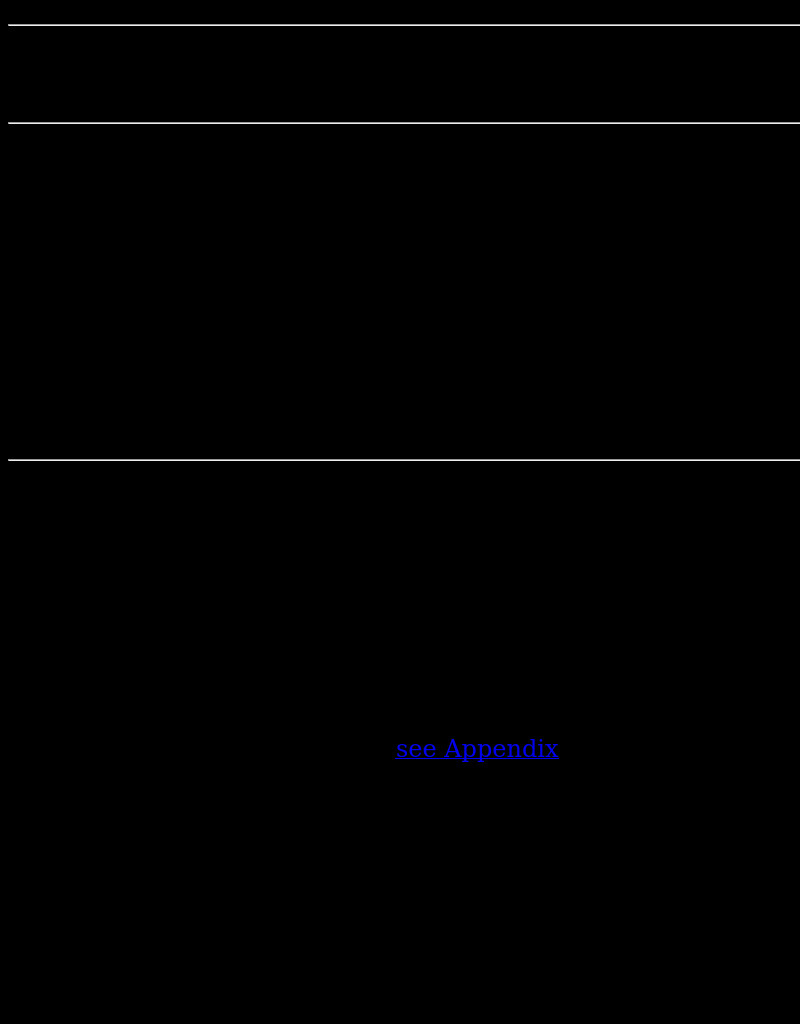 Characteristics of Caribbean Islands Lesson Plan