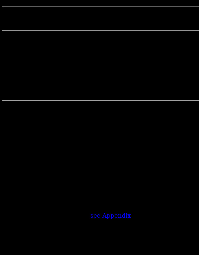 Isla Story Map and Time-line Lesson Plan