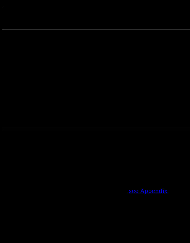 Changes in Communities Lesson Plan