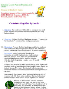 Initiation Lesson Plan for Nutrition (1st Grade) Lesson Plan