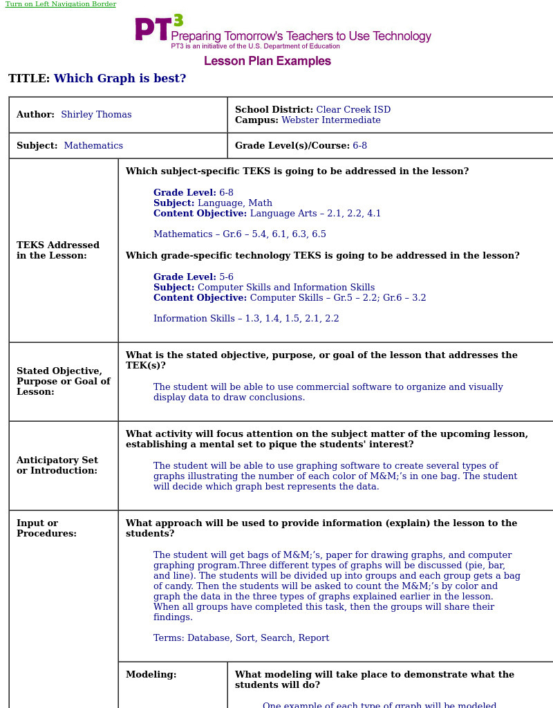 Which Graph is best? Lesson Plan