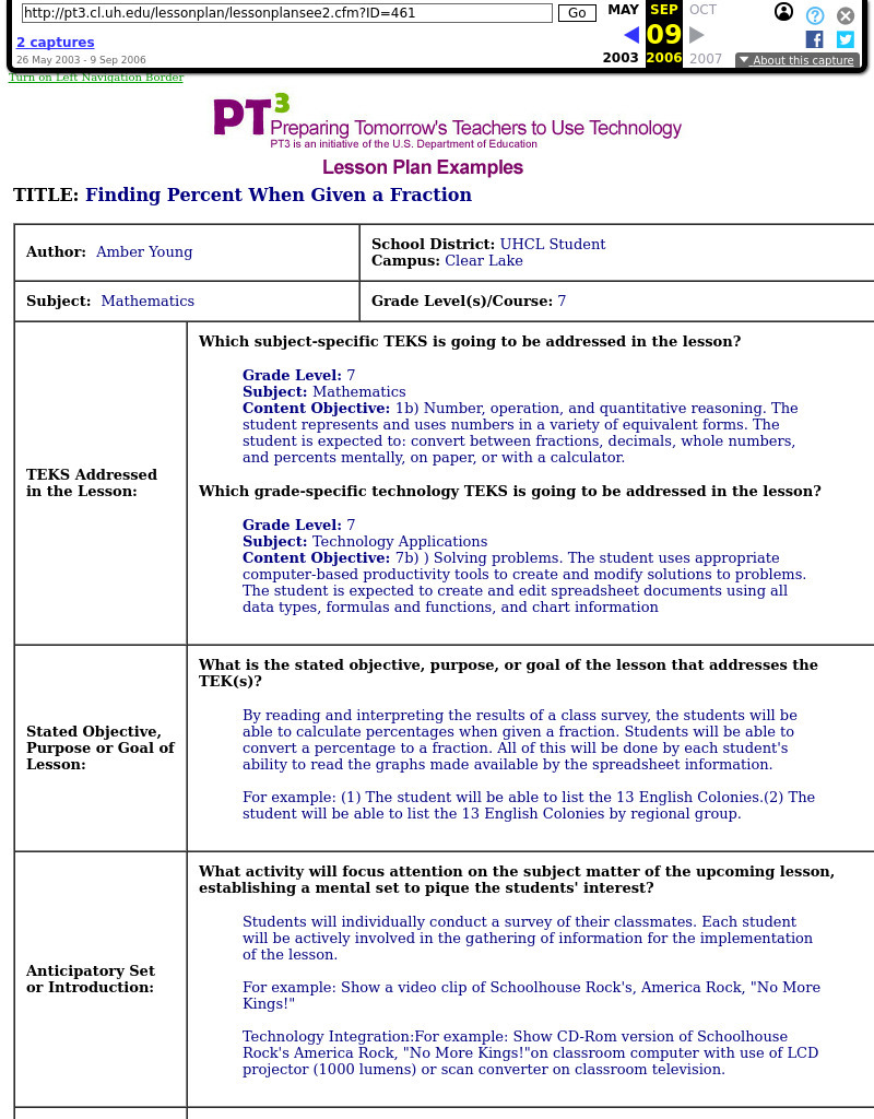 Finding Percent When Given A Fraction Lesson Plan