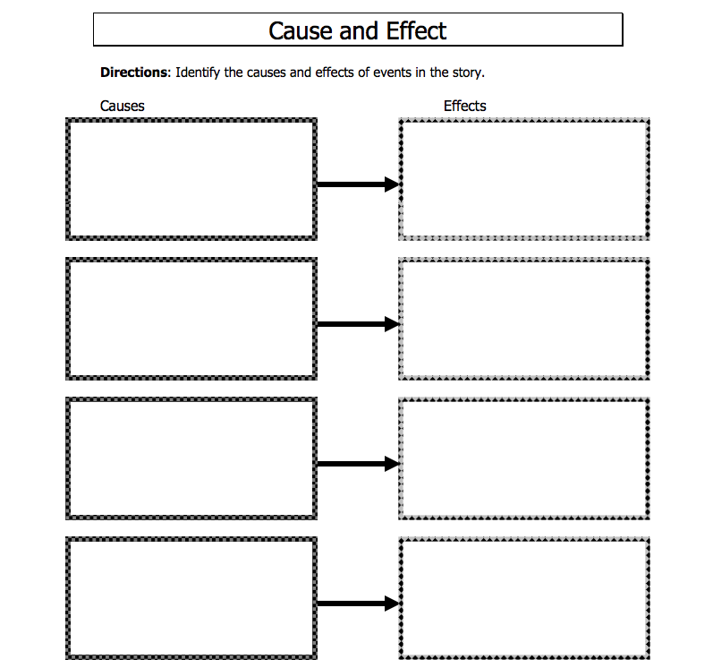 Cause and Effect Organizer