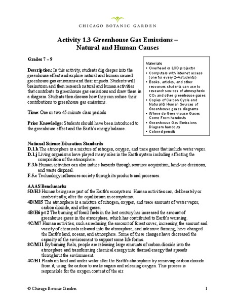 Greenhouse Gas Emissions – Natural and Human Causes Lesson Plan