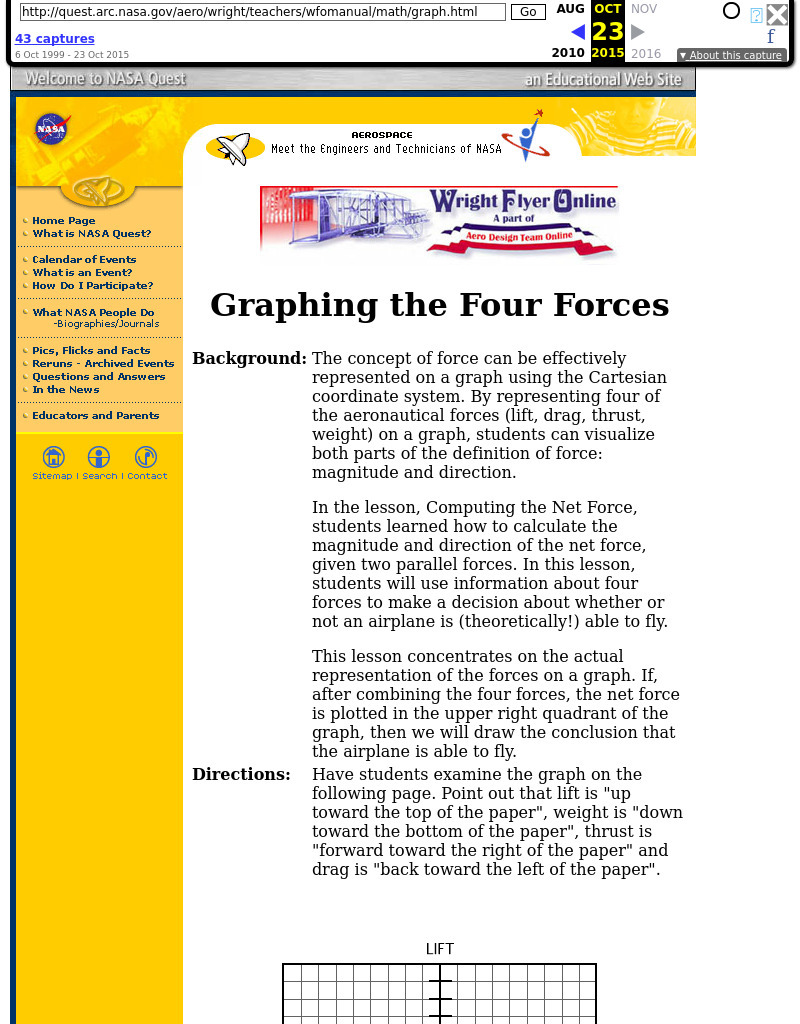 Graphing the Four Forces Lesson Plan
