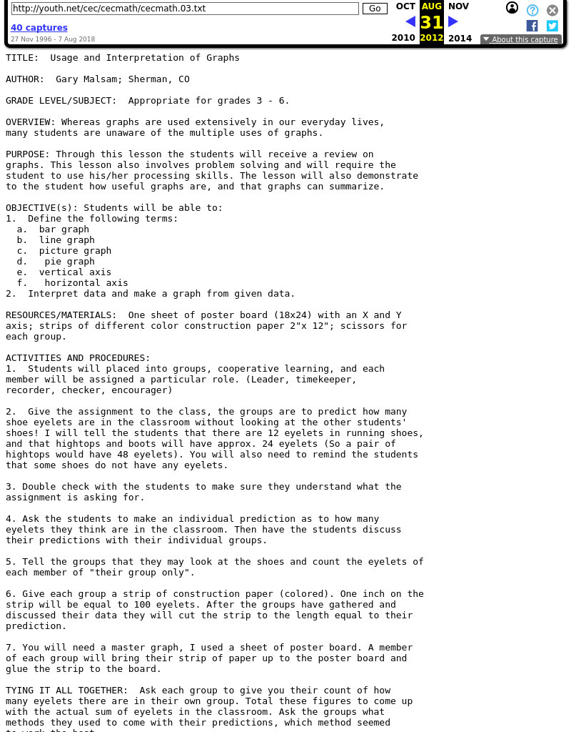 Usage and Interpretation of Graphs Lesson Plan