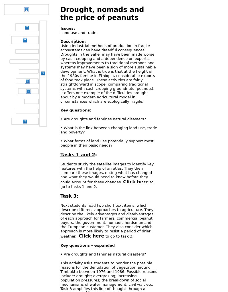 Drought, nomads and the price of peanuts Lesson Plan