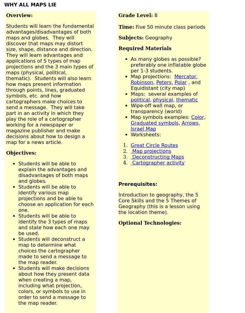 Why All Maps Lie Lesson Plan