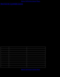 What is a Mineral Lesson Plan
