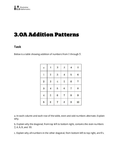 Addition Patterns Activity